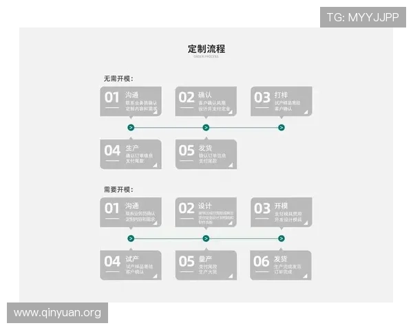 万博平台注册流程最新指南及优化操作建议